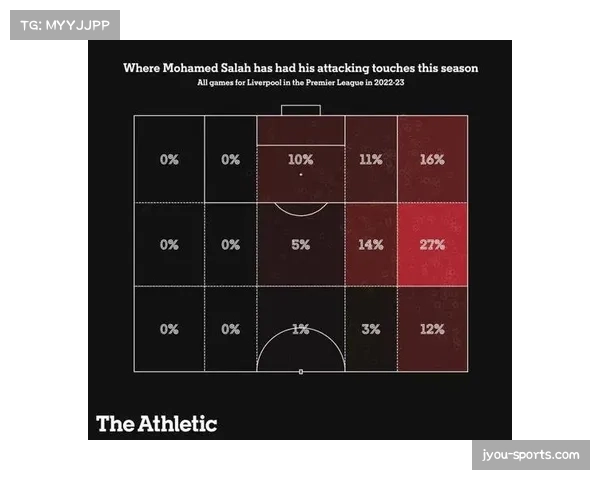 xG值（预期进球）与实际进球对比 反映球队效率影响观众观感